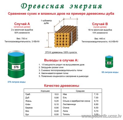 Таблица Таблица.