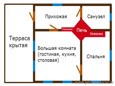 Расположение.