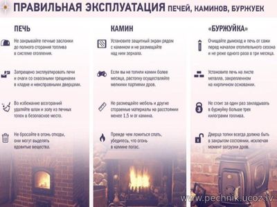 Безопасность печей